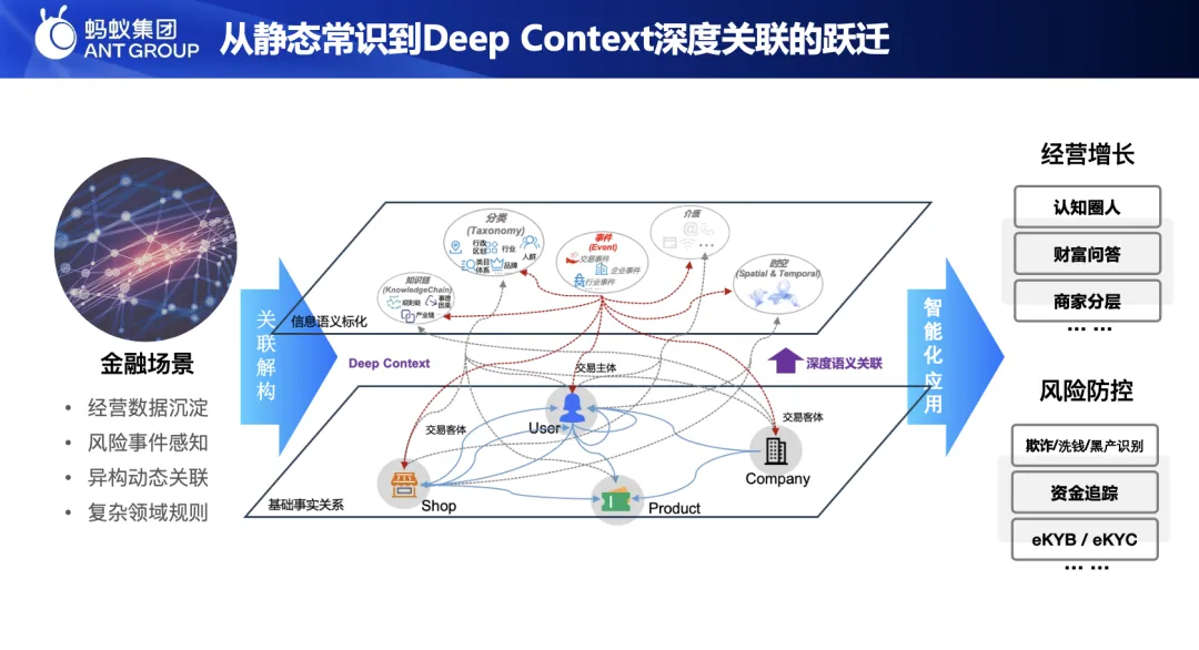 知识图谱的演进与基于 OpenSPG+TuGraph 的推理实践 - 知乎