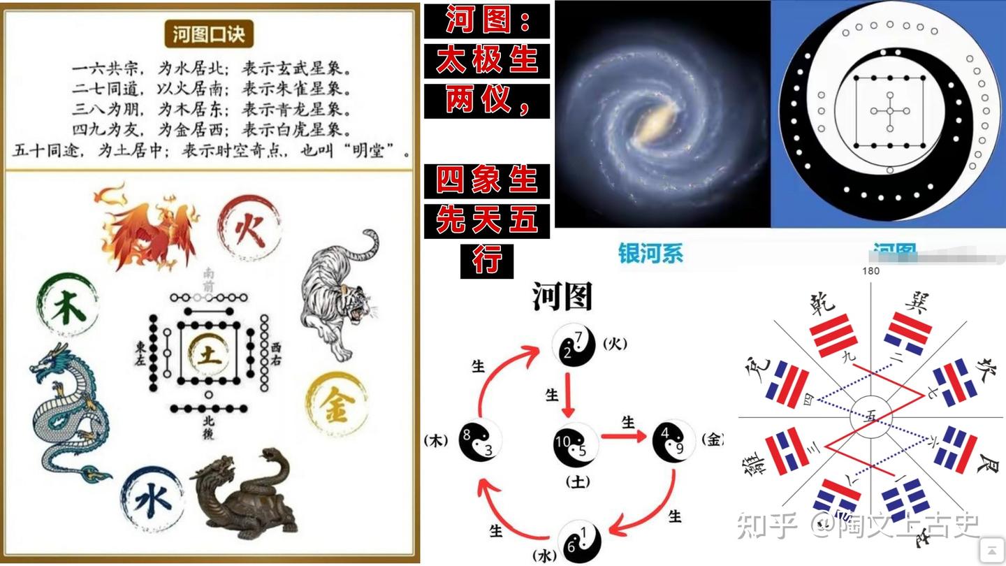 医易快速入门：《易·系辞上九》传讲易经大衍筮法，孔子目的是用儒术预测，取代鬼神显灵 - 知乎
