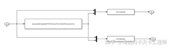 永磁同步电机最大转矩电流比（PMSM-MTPA）Simulink仿真教程 - 知乎