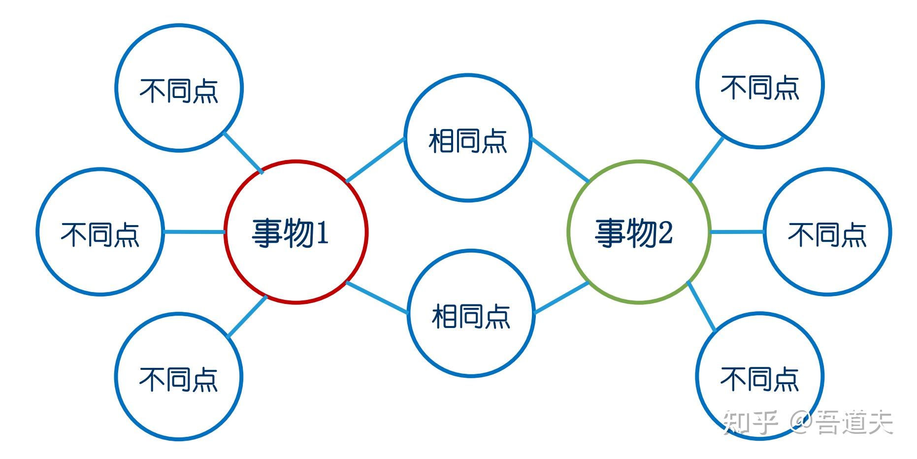 1 八大思维图示