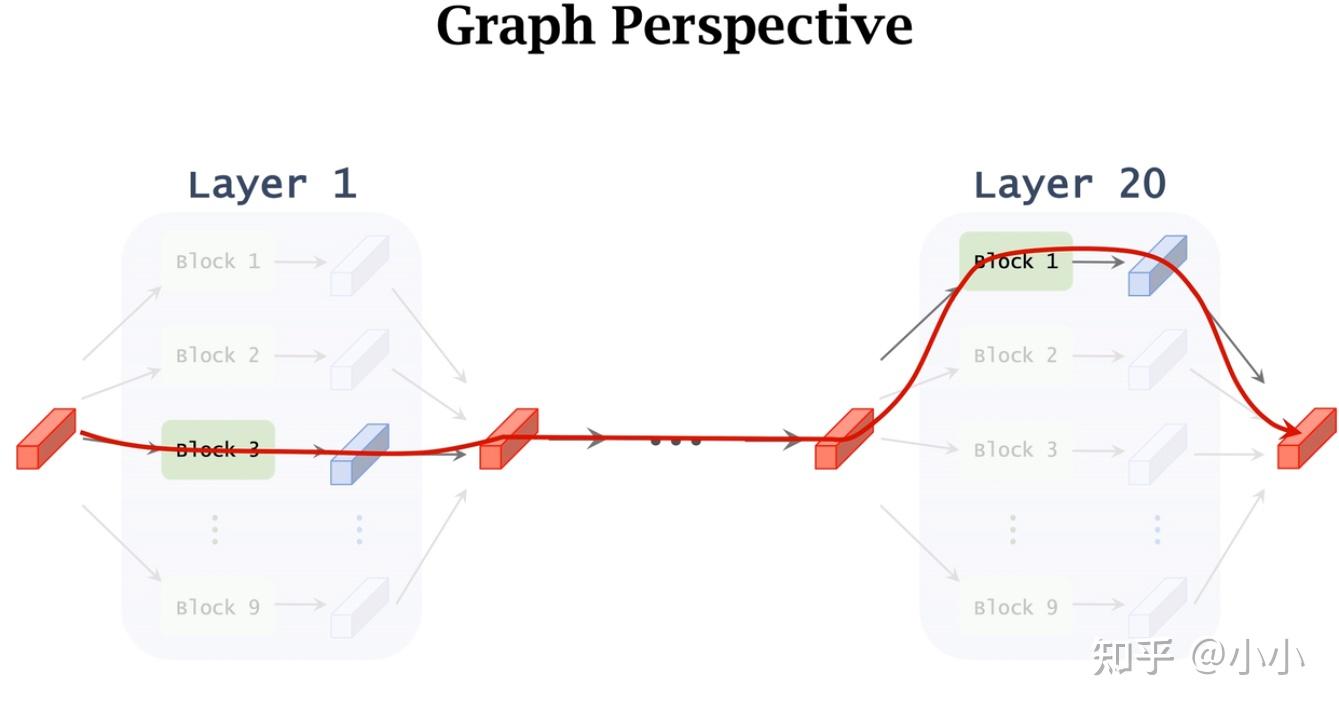 Neural Architecture Search,NAS - 知乎