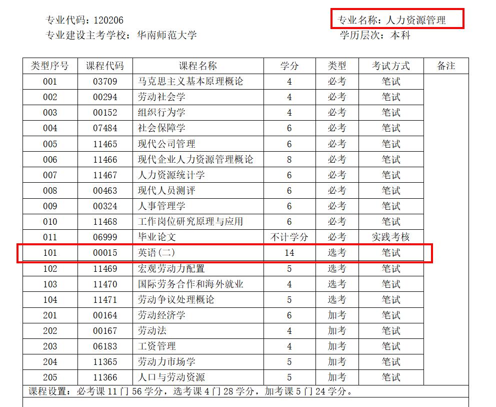 自考本科多久能拿证什么专业最好考关于自考你想知道的就往这里看