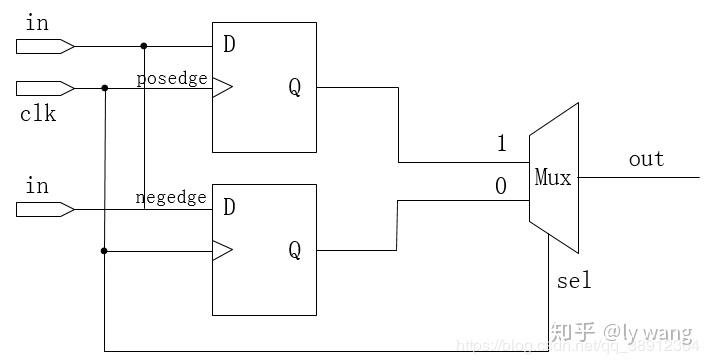 HDLBits--(Verilog在线学习)--"94--97: Edge Detector" - 知乎