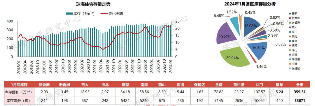 刚刚珠海最新房价出炉唐家跌斗门跌金湾跌新香洲跌67高栏港跌洪湾跌