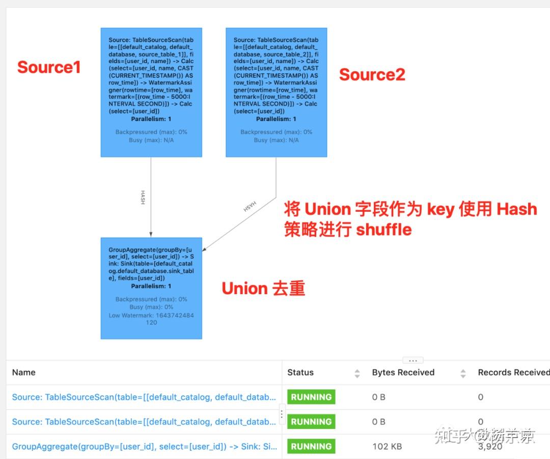 Flink SQL TopN - 知乎