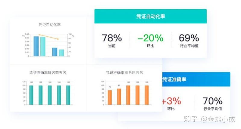 金蝶财务管理erp，助力企业构建数字时代财务“收益力” - 知乎