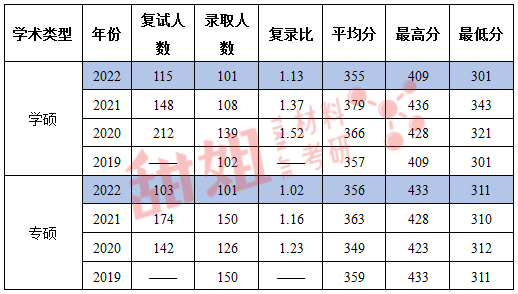 华南理工大学录取分数线_华南理工各省录取分数线_华南理工大学单列录取分数线