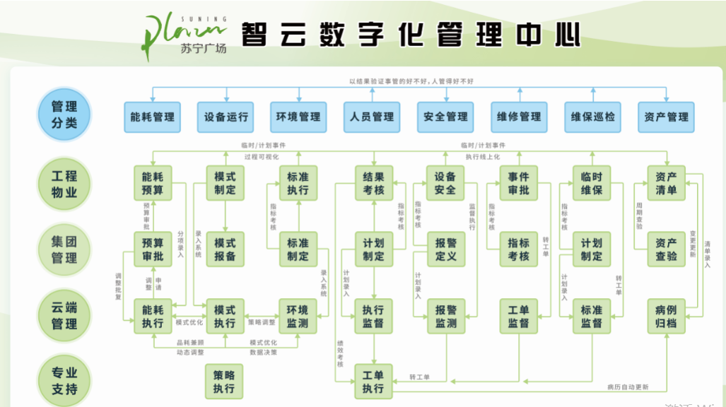 全數字化工程部:增能創效,盡在掌握