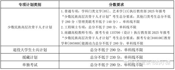 2026天津大学非全日制研究生招生简章及学费汇总，附历年分数线详情 - 知乎