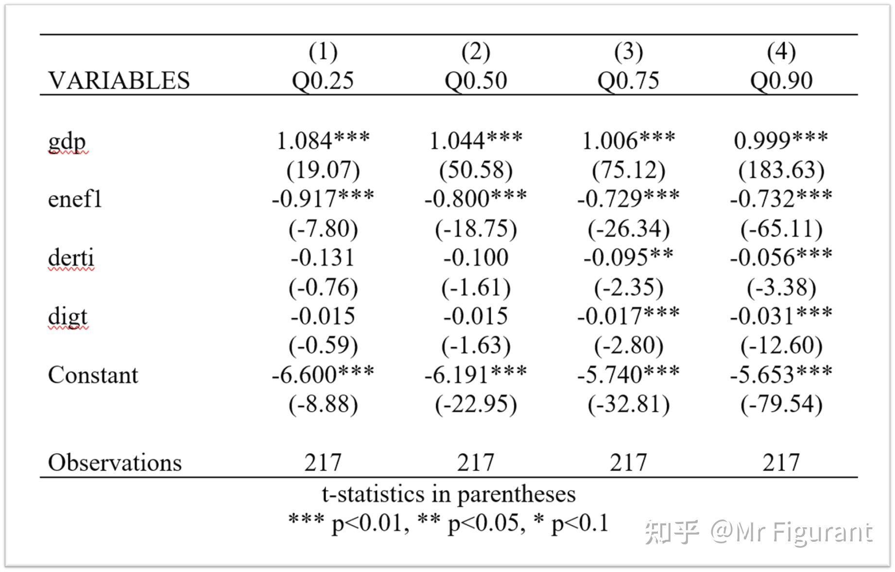 Stata bsqr 