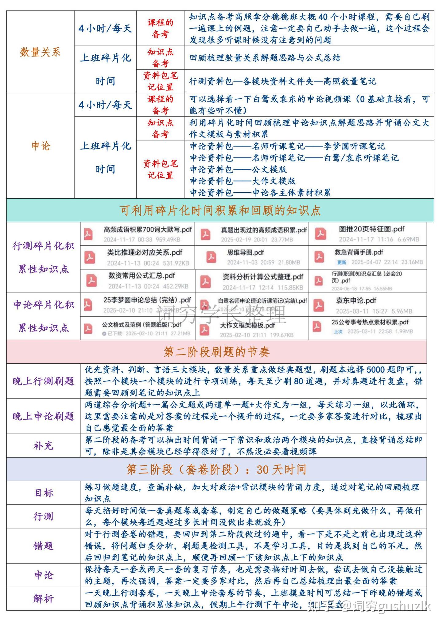 从6月中开始上岸26年国考(省考)在职计划 - 知乎