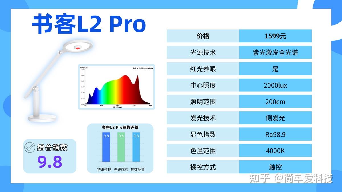 2025护眼台灯有哪些推荐?到底是不是智商税?柏曼、霍尼韦尔、明基、孩视宝、松下、书客、公牛、雷士、飞利浦等品牌护眼灯对比测评,哪一款更值得买 ...