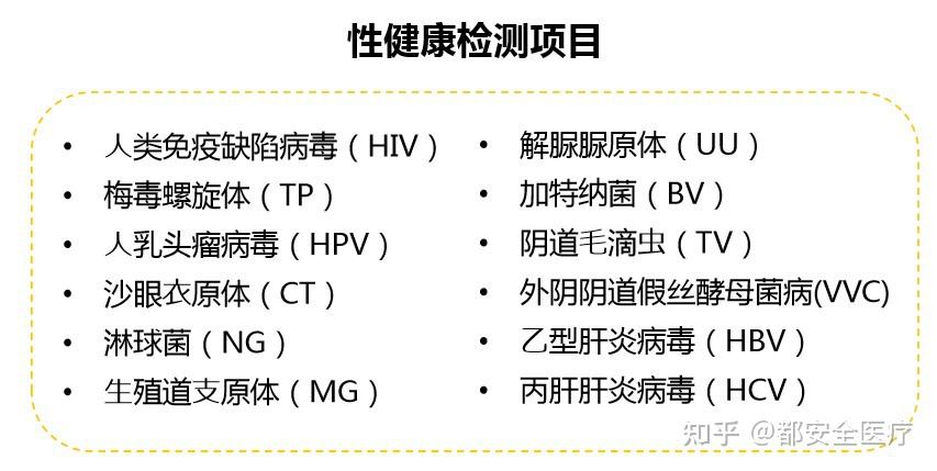 如何在家自查艾滋病hiv梅毒都安全小黃盒實驗室檢驗服務準嗎