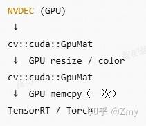 Python : PyNvVideoCodec+（YOLOV8）TensorRT8.6实现：拉流+推理 零拷贝全流程GPU - 知乎
