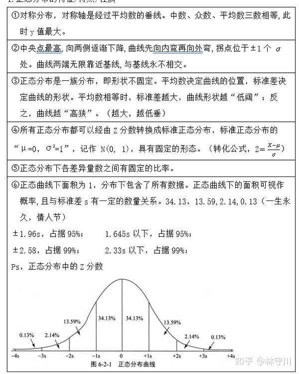 统心 正态分布、二项分布、t分布、卡方分布、F分布 - 知乎