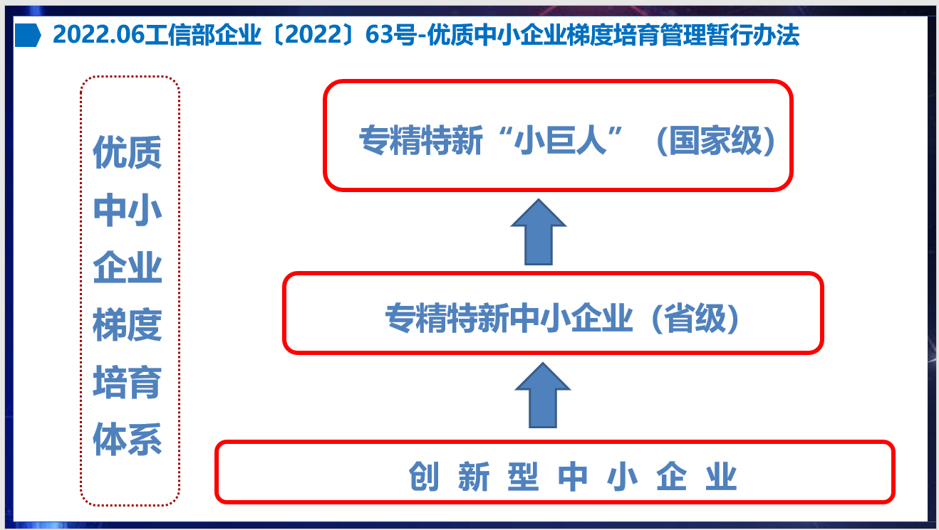 企业高质量发展之道 —— 优质中小企业梯度培育 - 知乎