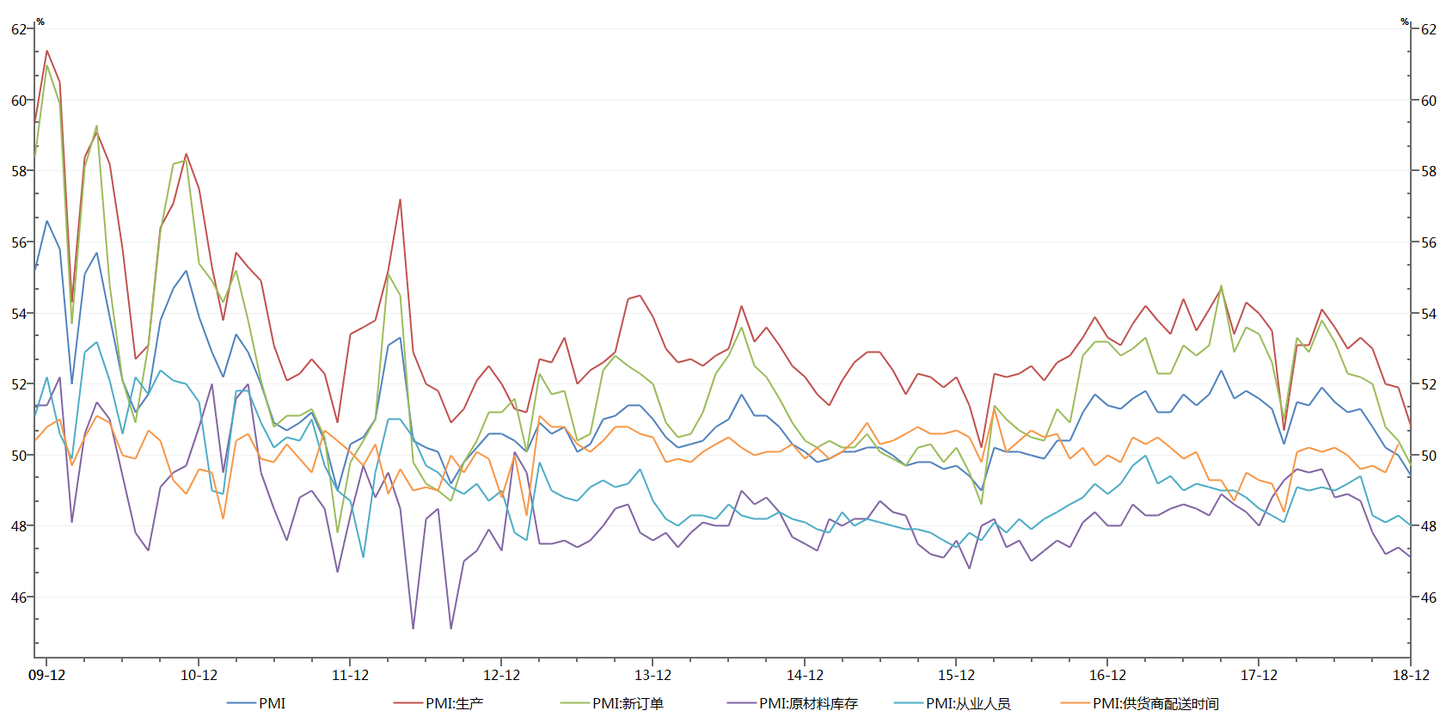 经济指标解读专栏】PMI指数浅析及2018年12月PMI指数解读- 知乎