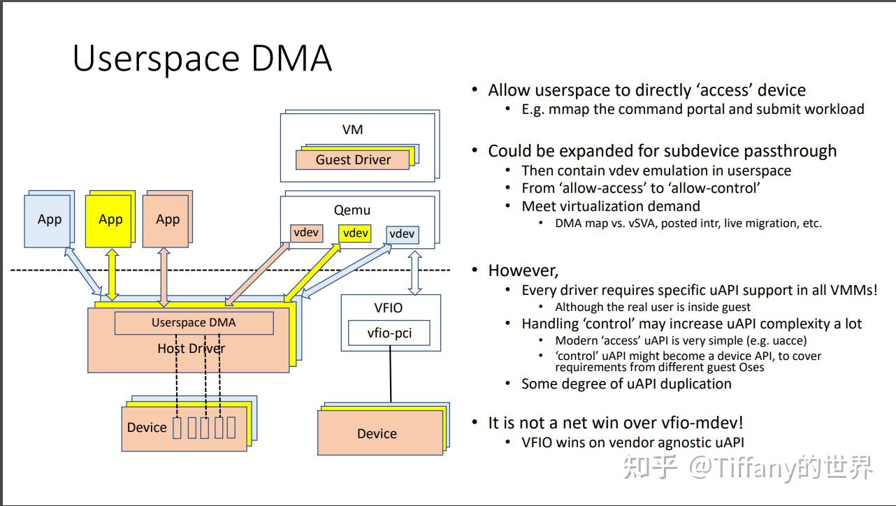 [VFIO]图解VFIO-Mdev - 知乎