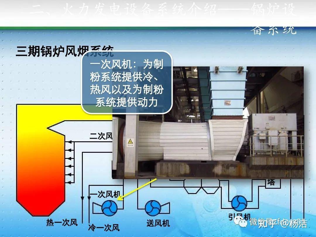 火力发电厂全流程 - 知乎