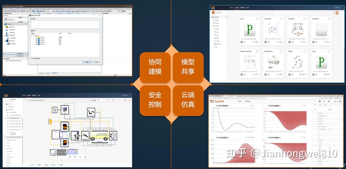 Multiwork 亚洲唯一一个完全自主的系统级多领域统一建模仿真软件:同元软件Mworks - 知乎