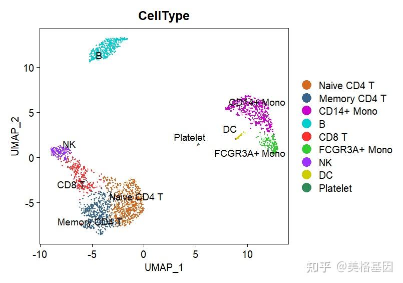 单细胞转录组 UMAP 图绘制与美化:一步解锁高颜值可视化 - 知乎