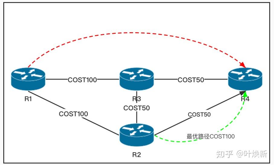 Настройка frr ospf debian