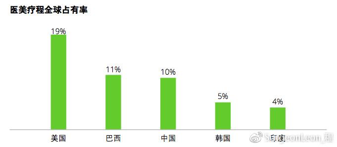 各国医生人口比例_全科医生来了 中国全科医生现状如何(3)