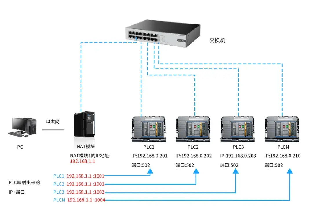 Nat Switch Module 康耐德 | NAT通讯模块,让设备轻松联网 - 知乎
