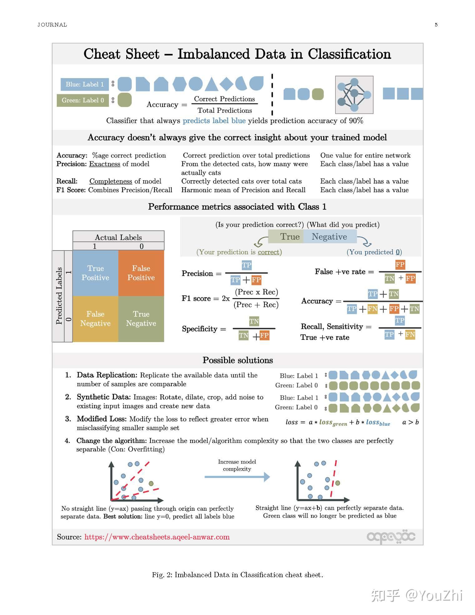Cheat Sheets for Machine Learning and Data Science - 知乎