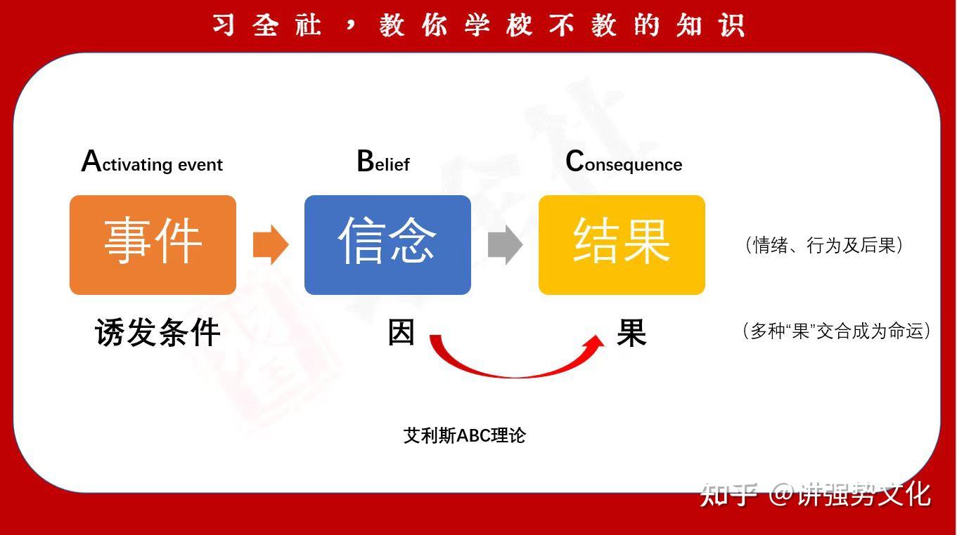 abc理论图示图片