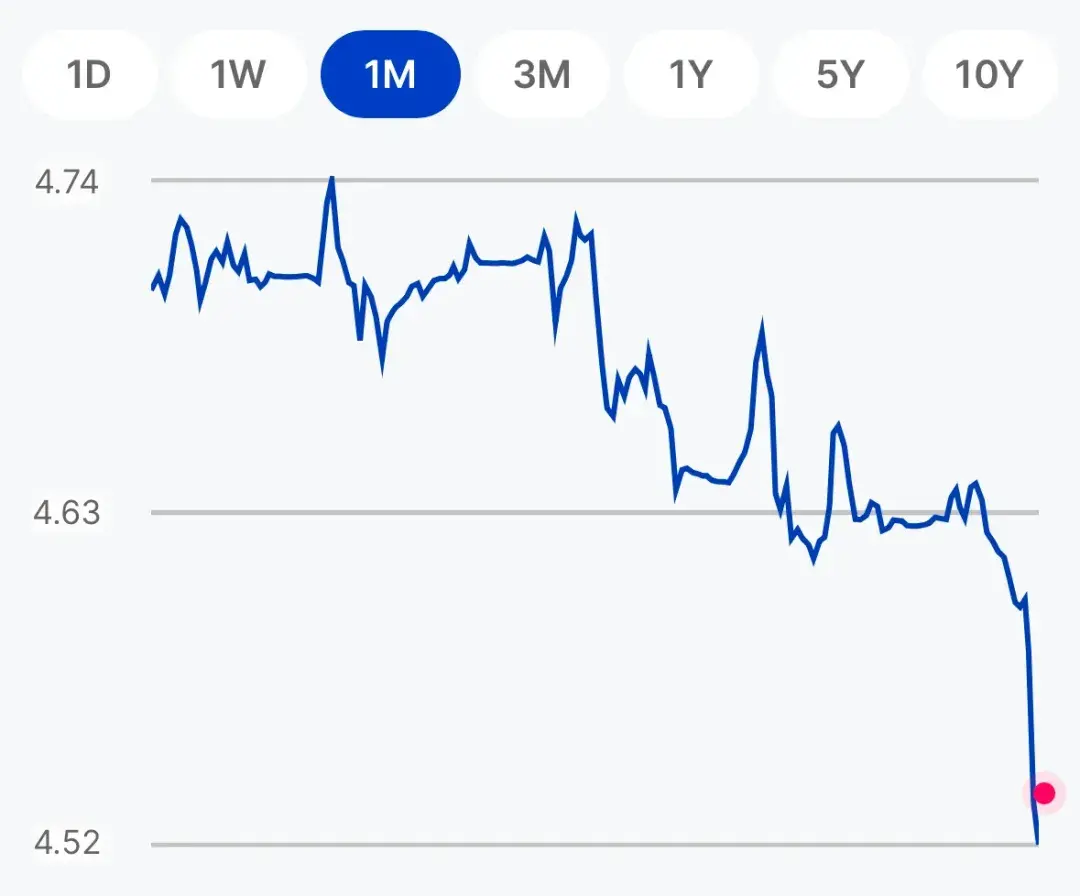 为何 澳元 下跌 (99) 사진