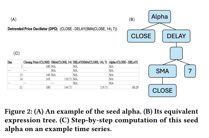 利用LLM进行Alpha挖掘和策略优化 - 知乎