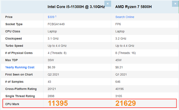 r75800h参数图片