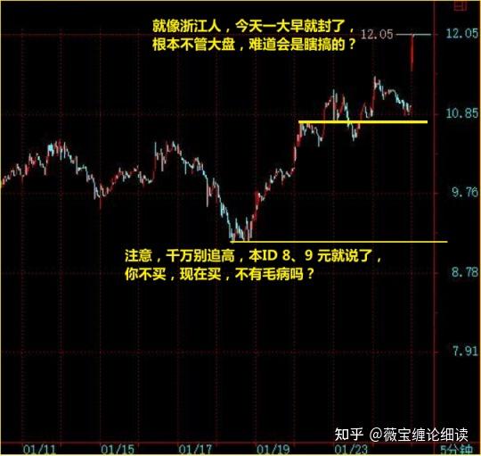 纏論細讀教你炒股票25回覆12