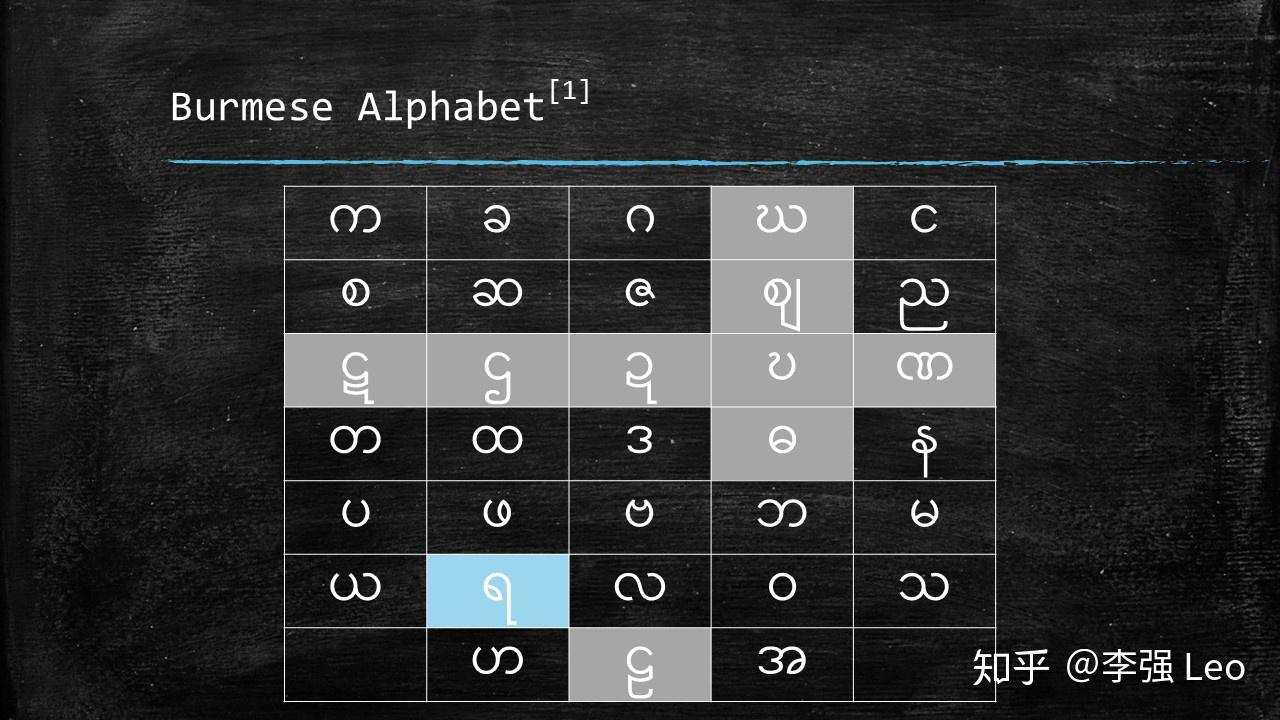 蓝色字母用于梵语和巴利语词灰色字母用于巴利语词以上的辅音部分,就