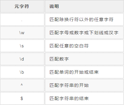 这个教程，真的让我学会了正则表达式- 掘金