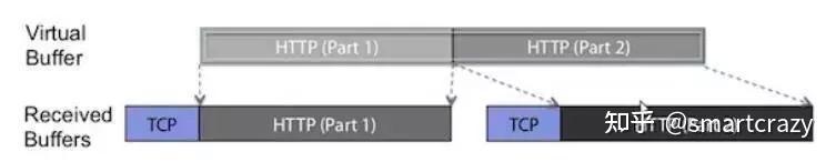 理解 MappedByteBuffer 及其实现类 DirectByteBuffer - 知乎