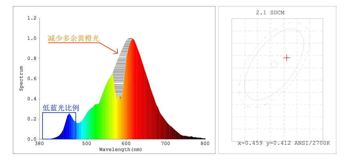 有全光谱的LED灯么? - 知乎