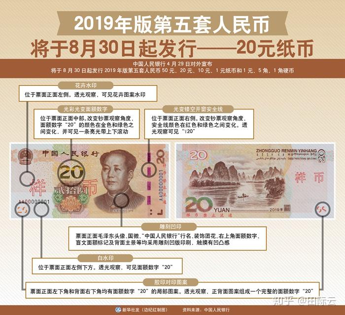 什么时候有20面值人民币 v2-8ccd9dfe3569a08c73e3eac54f84b9ab_r.jpg