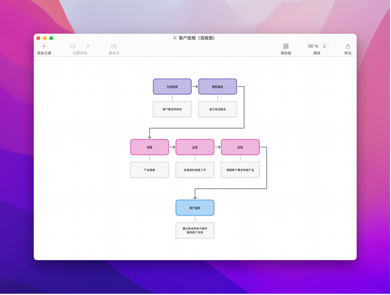 Diagrams:好用的结构化图表编辑器 - 知乎