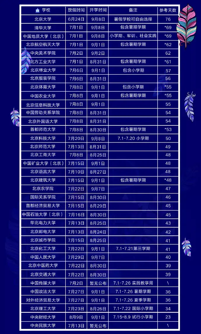 中國(guó)大學(xué)排名2023排行 教育部_大學(xué)排行榜教育部_教育部中國(guó)大學(xué)排名前100名