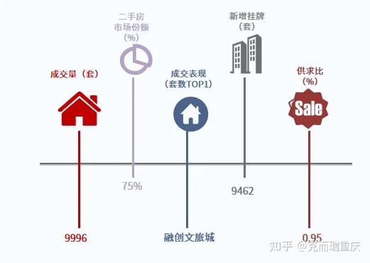 二手房市场 | 成交“两头热”,豪宅套现与刚需置换并行 - 知乎