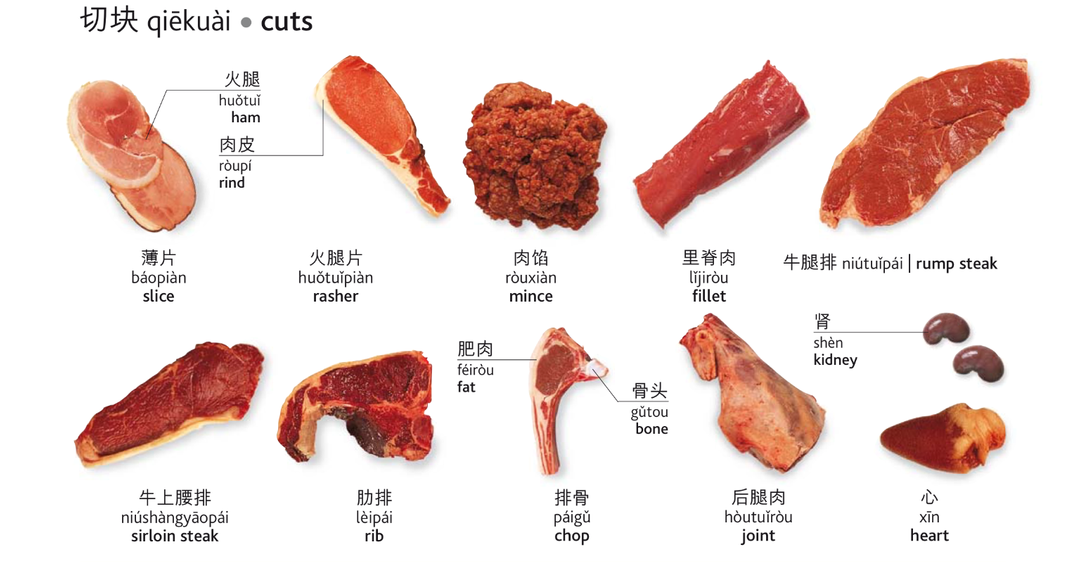 幾乎所有食材的英文翻譯學英語的人都會收藏配音標