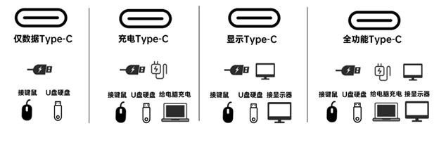 type-c接口图标图片