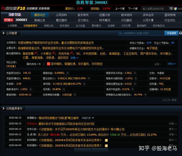 劲胜智能300083未来的创世纪目标价73元现在才5块多