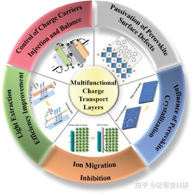 科研绘图综述图版式参考1-99张 - 知乎