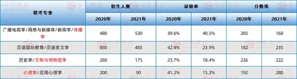 河南水利工程學院分數線_2024年河南水利與環境職業學院錄取分數線及要求_河南省水利學院分數線