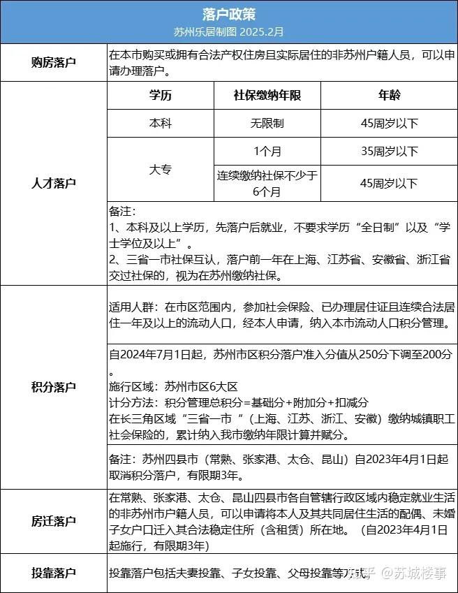 2025苏州购房政策新增变化 - 知乎