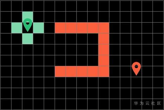 揭秘在召唤师峡谷中移动路径选择逻辑? 揭秘在召唤师峡谷中移动路径选择逻辑?