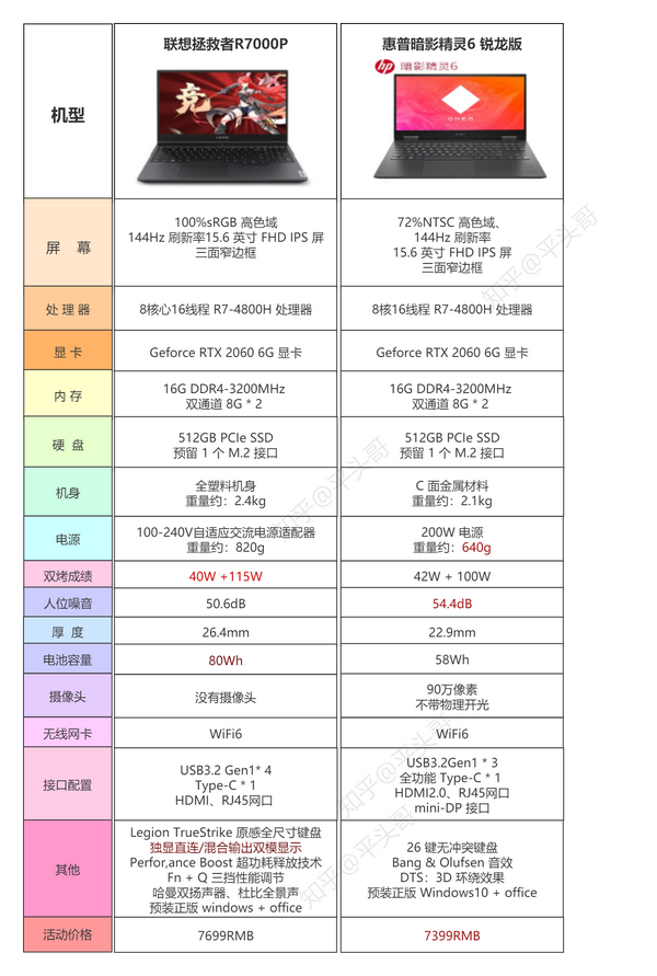 联想r7000 2020款参数图片